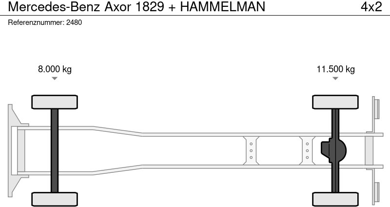 Vacuum truck Mercedes-Benz Axor 1829 + HAMMELMAN: picture 18